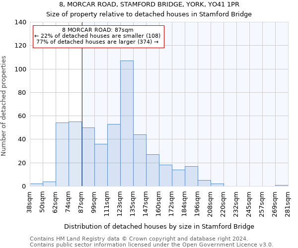 8, MORCAR ROAD, STAMFORD BRIDGE, YORK, YO41 1PR: Size of property relative to detached houses in Stamford Bridge