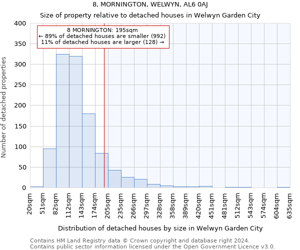 8, MORNINGTON, WELWYN, AL6 0AJ: Size of property relative to detached houses in Welwyn Garden City