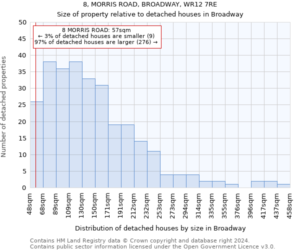 8, MORRIS ROAD, BROADWAY, WR12 7RE: Size of property relative to detached houses in Broadway