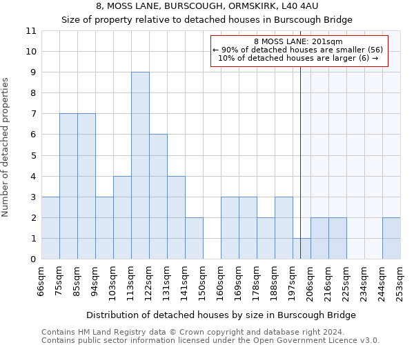 8, MOSS LANE, BURSCOUGH, ORMSKIRK, L40 4AU: Size of property relative to detached houses in Burscough Bridge
