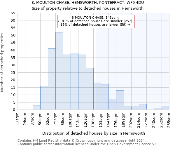 8, MOULTON CHASE, HEMSWORTH, PONTEFRACT, WF9 4DU: Size of property relative to detached houses in Hemsworth