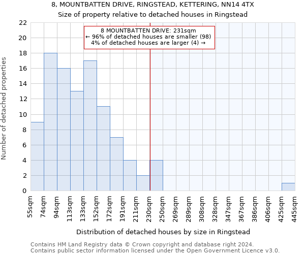 8, MOUNTBATTEN DRIVE, RINGSTEAD, KETTERING, NN14 4TX: Size of property relative to detached houses in Ringstead