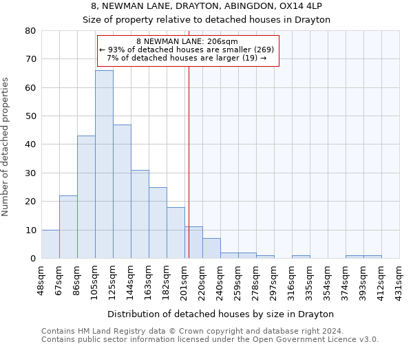8, NEWMAN LANE, DRAYTON, ABINGDON, OX14 4LP: Size of property relative to detached houses in Drayton
