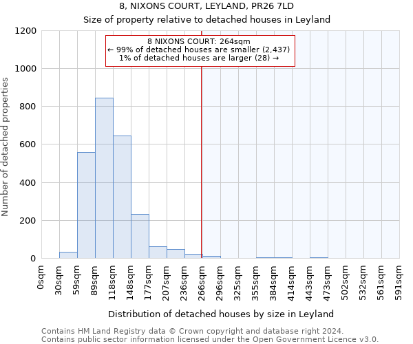 8, NIXONS COURT, LEYLAND, PR26 7LD: Size of property relative to detached houses in Leyland
