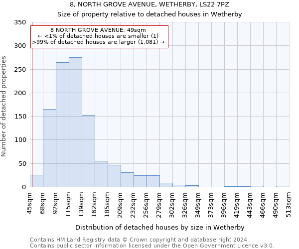 8, NORTH GROVE AVENUE, WETHERBY, LS22 7PZ: Size of property relative to detached houses in Wetherby