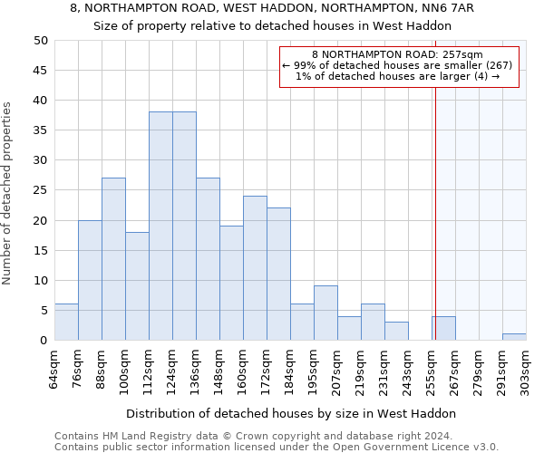 8, NORTHAMPTON ROAD, WEST HADDON, NORTHAMPTON, NN6 7AR: Size of property relative to detached houses in West Haddon