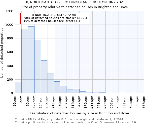 8, NORTHGATE CLOSE, ROTTINGDEAN, BRIGHTON, BN2 7DZ: Size of property relative to detached houses in Brighton and Hove