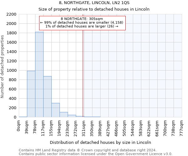 8, NORTHGATE, LINCOLN, LN2 1QS: Size of property relative to detached houses in Lincoln