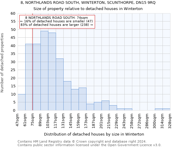 8, NORTHLANDS ROAD SOUTH, WINTERTON, SCUNTHORPE, DN15 9RQ: Size of property relative to detached houses in Winterton