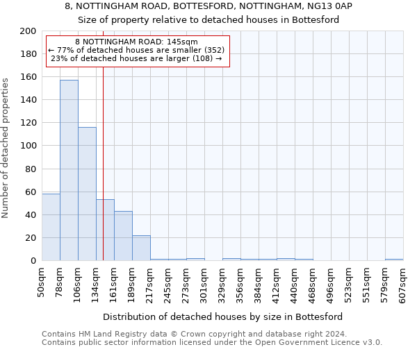 8, NOTTINGHAM ROAD, BOTTESFORD, NOTTINGHAM, NG13 0AP: Size of property relative to detached houses in Bottesford