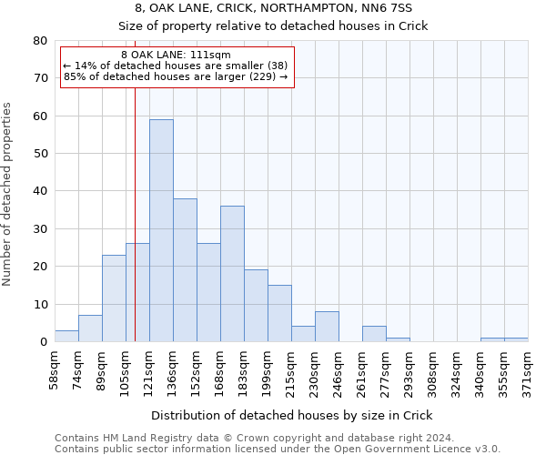 8, OAK LANE, CRICK, NORTHAMPTON, NN6 7SS: Size of property relative to detached houses in Crick