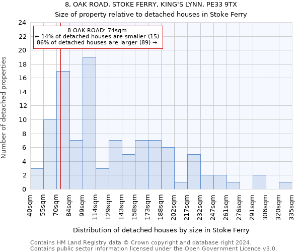 8, OAK ROAD, STOKE FERRY, KING'S LYNN, PE33 9TX: Size of property relative to detached houses in Stoke Ferry