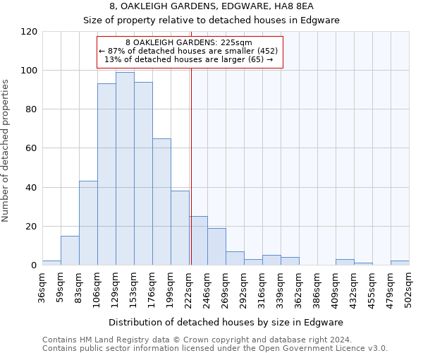 8, OAKLEIGH GARDENS, EDGWARE, HA8 8EA: Size of property relative to detached houses in Edgware