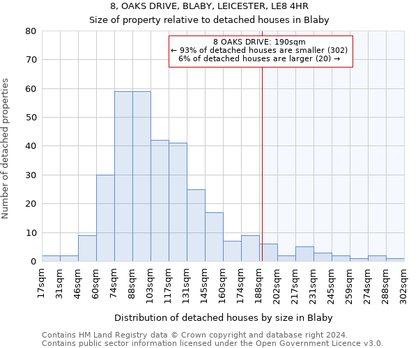 8, OAKS DRIVE, BLABY, LEICESTER, LE8 4HR: Size of property relative to detached houses in Blaby