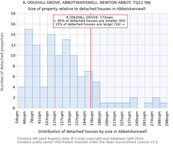 8, ODLEHILL GROVE, ABBOTSKERSWELL, NEWTON ABBOT, TQ12 5NJ: Size of property relative to detached houses in Abbotskerswell