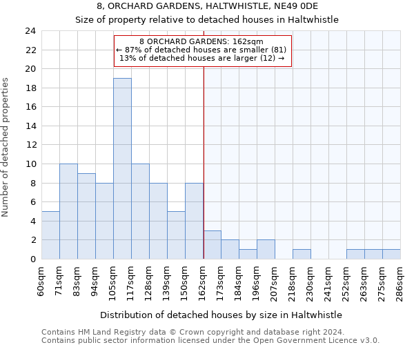 8, ORCHARD GARDENS, HALTWHISTLE, NE49 0DE: Size of property relative to detached houses in Haltwhistle