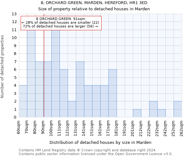 8, ORCHARD GREEN, MARDEN, HEREFORD, HR1 3ED: Size of property relative to detached houses in Marden