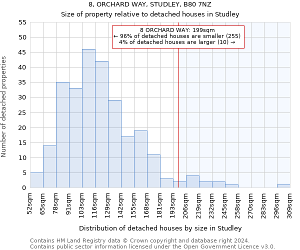 8, ORCHARD WAY, STUDLEY, B80 7NZ: Size of property relative to detached houses in Studley