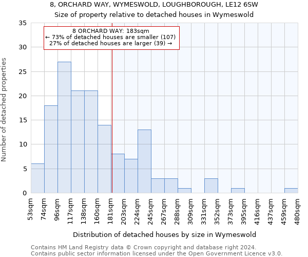 8, ORCHARD WAY, WYMESWOLD, LOUGHBOROUGH, LE12 6SW: Size of property relative to detached houses in Wymeswold