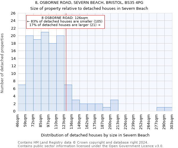 8, OSBORNE ROAD, SEVERN BEACH, BRISTOL, BS35 4PG: Size of property relative to detached houses in Severn Beach