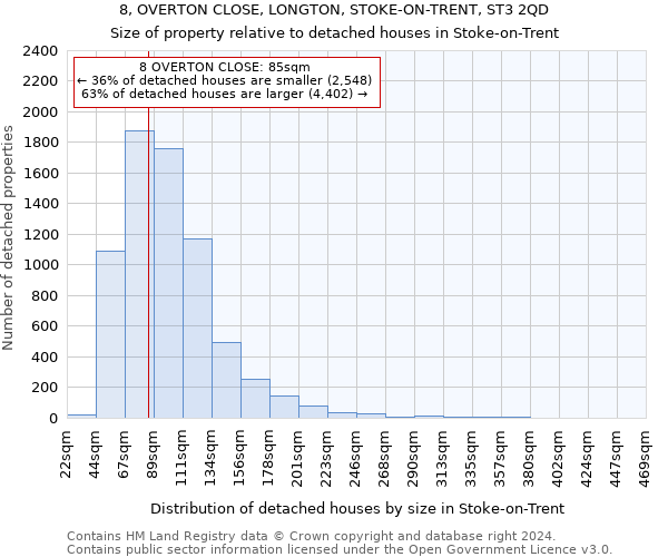 8, OVERTON CLOSE, LONGTON, STOKE-ON-TRENT, ST3 2QD: Size of property relative to detached houses in Stoke-on-Trent