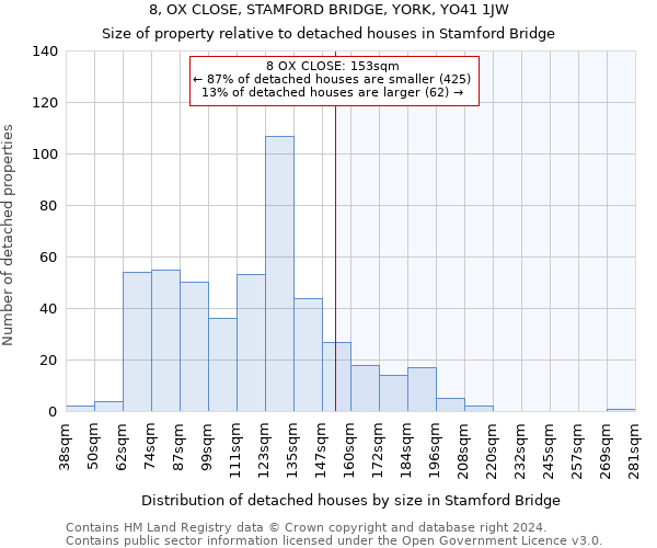 8, OX CLOSE, STAMFORD BRIDGE, YORK, YO41 1JW: Size of property relative to detached houses in Stamford Bridge