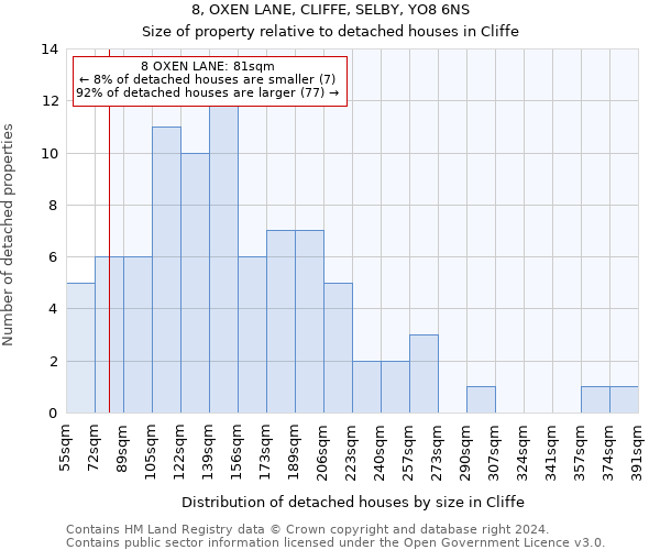 8, OXEN LANE, CLIFFE, SELBY, YO8 6NS: Size of property relative to detached houses in Cliffe