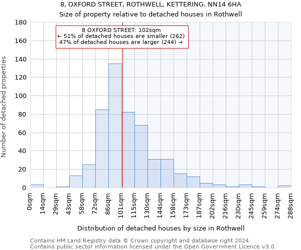 8, OXFORD STREET, ROTHWELL, KETTERING, NN14 6HA: Size of property relative to detached houses in Rothwell