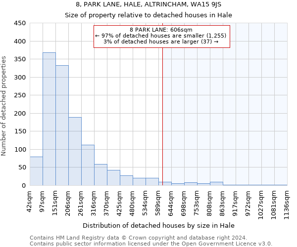 8, PARK LANE, HALE, ALTRINCHAM, WA15 9JS: Size of property relative to detached houses in Hale