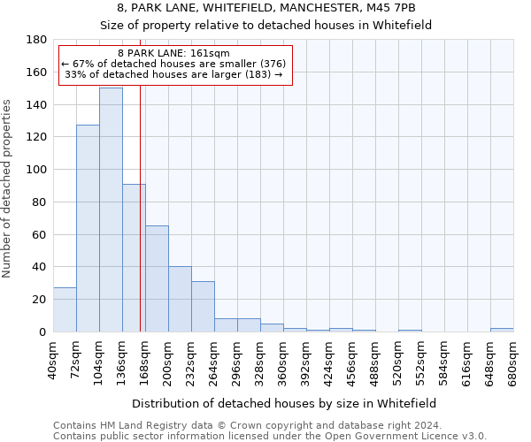 8, PARK LANE, WHITEFIELD, MANCHESTER, M45 7PB: Size of property relative to detached houses in Whitefield