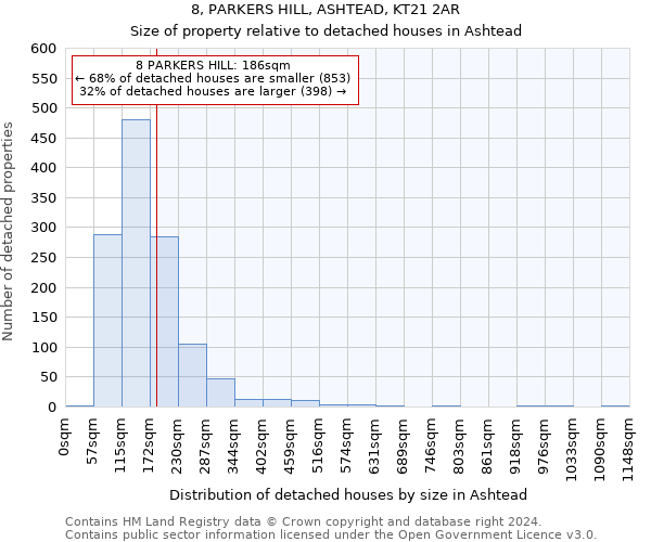 8, PARKERS HILL, ASHTEAD, KT21 2AR: Size of property relative to detached houses in Ashtead