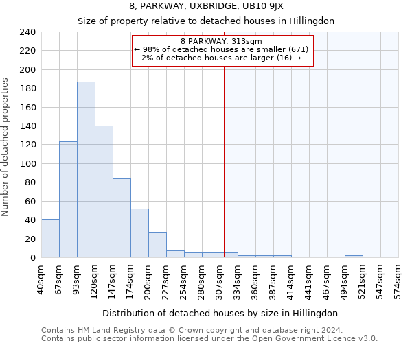8, PARKWAY, UXBRIDGE, UB10 9JX: Size of property relative to detached houses in Hillingdon