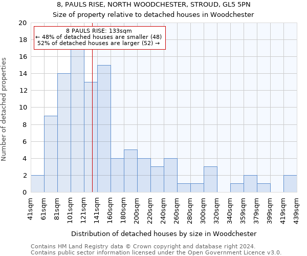 8, PAULS RISE, NORTH WOODCHESTER, STROUD, GL5 5PN: Size of property relative to detached houses in Woodchester