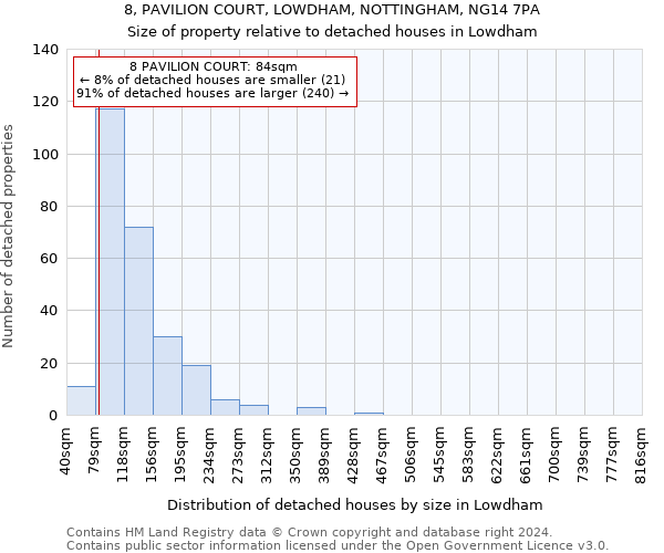 8, PAVILION COURT, LOWDHAM, NOTTINGHAM, NG14 7PA: Size of property relative to detached houses in Lowdham