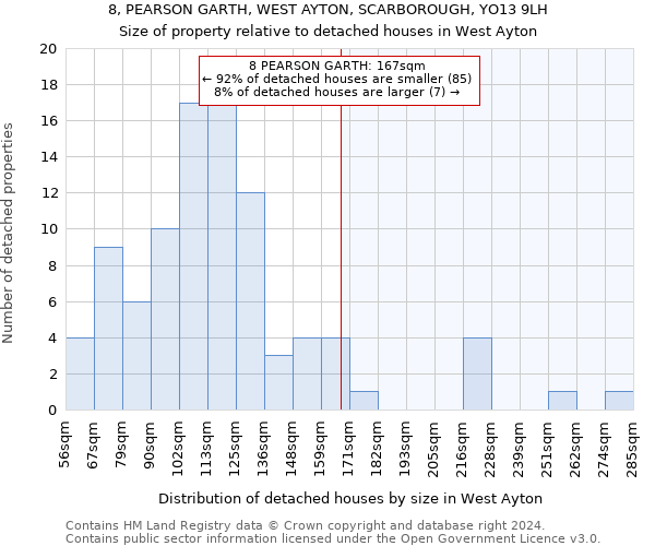 8, PEARSON GARTH, WEST AYTON, SCARBOROUGH, YO13 9LH: Size of property relative to detached houses in West Ayton