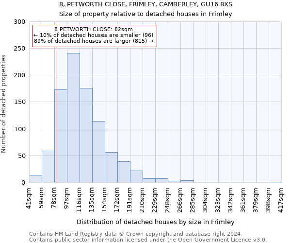 8, PETWORTH CLOSE, FRIMLEY, CAMBERLEY, GU16 8XS: Size of property relative to detached houses in Frimley