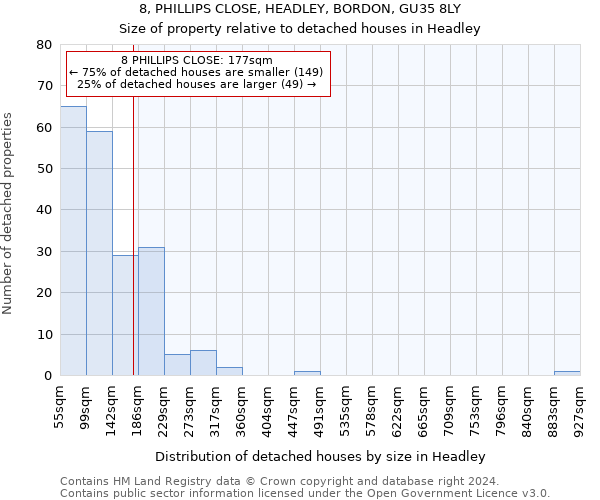 8, PHILLIPS CLOSE, HEADLEY, BORDON, GU35 8LY: Size of property relative to detached houses in Headley