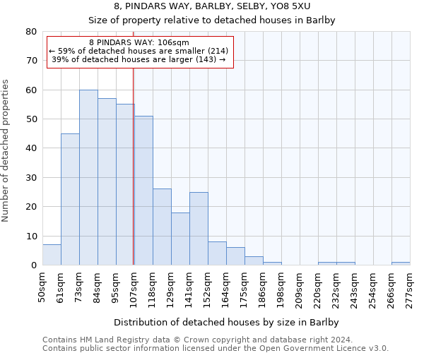 8, PINDARS WAY, BARLBY, SELBY, YO8 5XU: Size of property relative to detached houses in Barlby