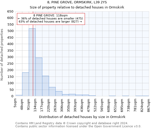 8, PINE GROVE, ORMSKIRK, L39 2YS: Size of property relative to detached houses in Ormskirk