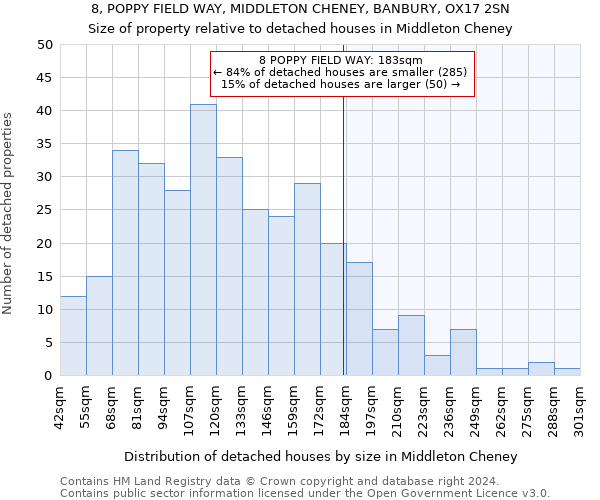 8, POPPY FIELD WAY, MIDDLETON CHENEY, BANBURY, OX17 2SN: Size of property relative to detached houses in Middleton Cheney