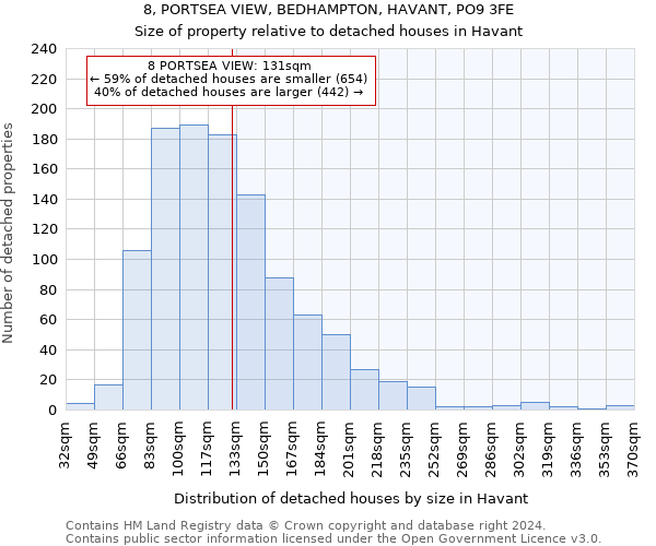 8, PORTSEA VIEW, BEDHAMPTON, HAVANT, PO9 3FE: Size of property relative to detached houses in Havant