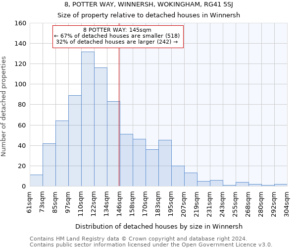 8, POTTER WAY, WINNERSH, WOKINGHAM, RG41 5SJ: Size of property relative to detached houses in Winnersh