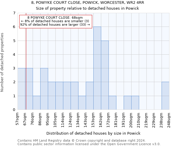 8, POWYKE COURT CLOSE, POWICK, WORCESTER, WR2 4RR: Size of property relative to detached houses in Powick