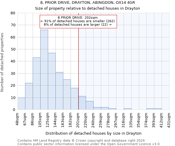 8, PRIOR DRIVE, DRAYTON, ABINGDON, OX14 4GR: Size of property relative to detached houses in Drayton