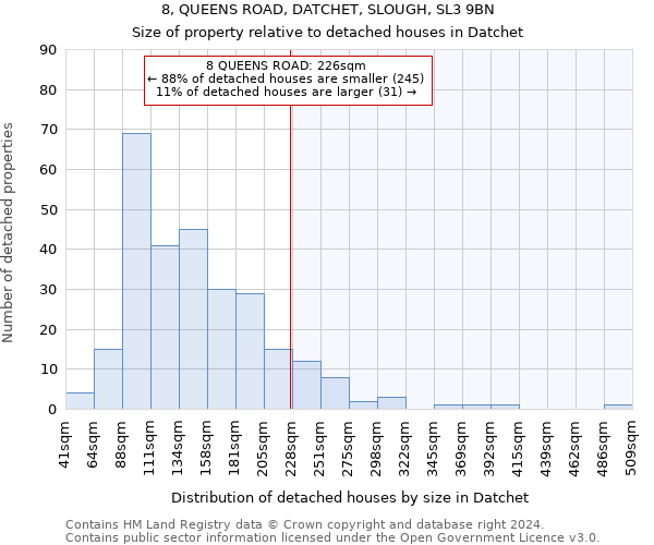 8, QUEENS ROAD, DATCHET, SLOUGH, SL3 9BN: Size of property relative to detached houses in Datchet