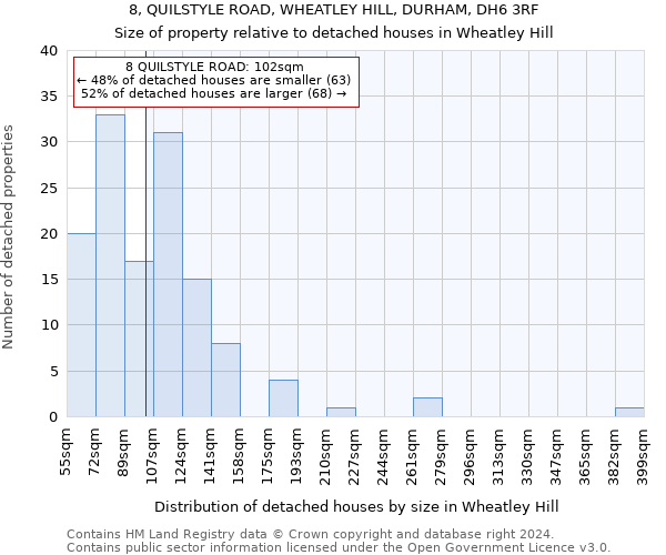 8, QUILSTYLE ROAD, WHEATLEY HILL, DURHAM, DH6 3RF: Size of property relative to detached houses in Wheatley Hill