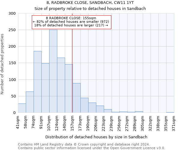 8, RADBROKE CLOSE, SANDBACH, CW11 1YT: Size of property relative to detached houses in Sandbach