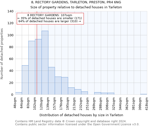 8, RECTORY GARDENS, TARLETON, PRESTON, PR4 6NG: Size of property relative to detached houses in Tarleton