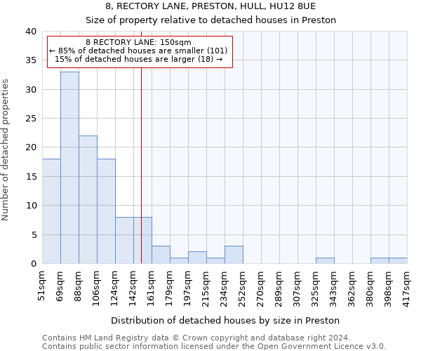 8, RECTORY LANE, PRESTON, HULL, HU12 8UE: Size of property relative to detached houses in Preston