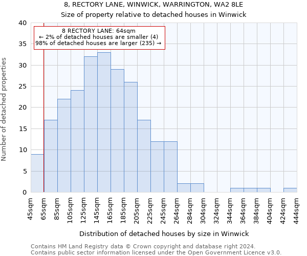 8, RECTORY LANE, WINWICK, WARRINGTON, WA2 8LE: Size of property relative to detached houses in Winwick